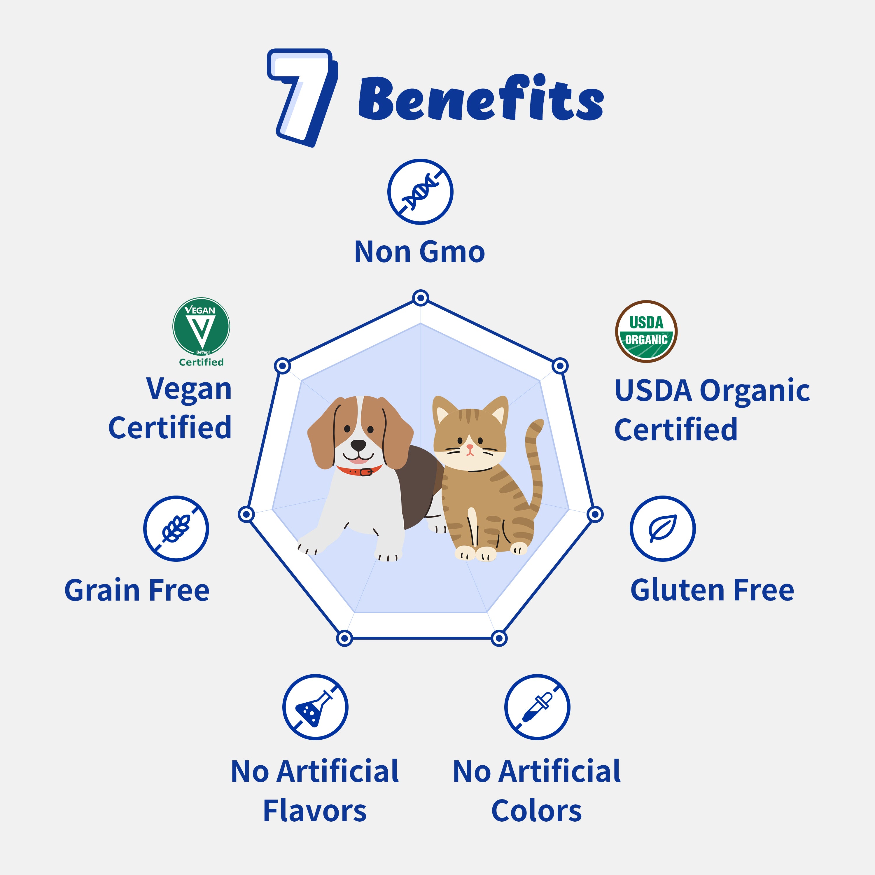 Immune Support & Gut Health for Sensitive, Young, or Senior Cats and Dogs (30ml)