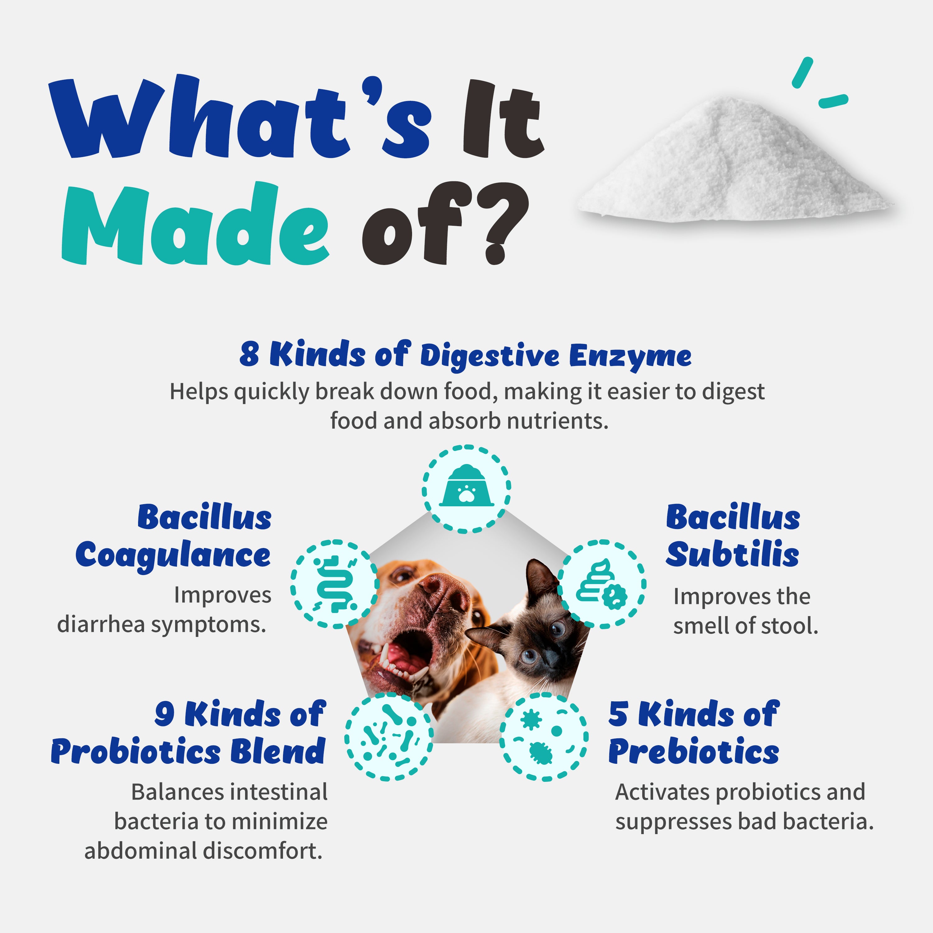 Improving Diarrhea, Constipation and Stool Odor for Cats and Dogs (120g)