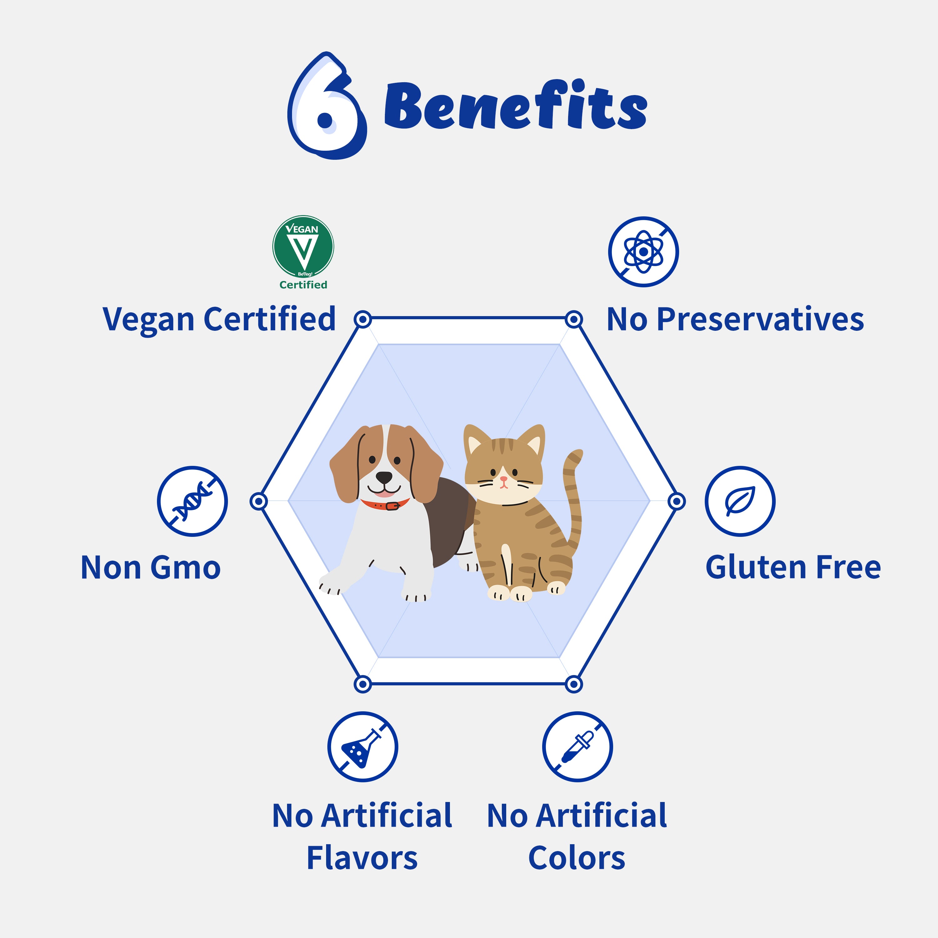 Dental-Tummy Probiotics for Cats and Dogs (120g)
