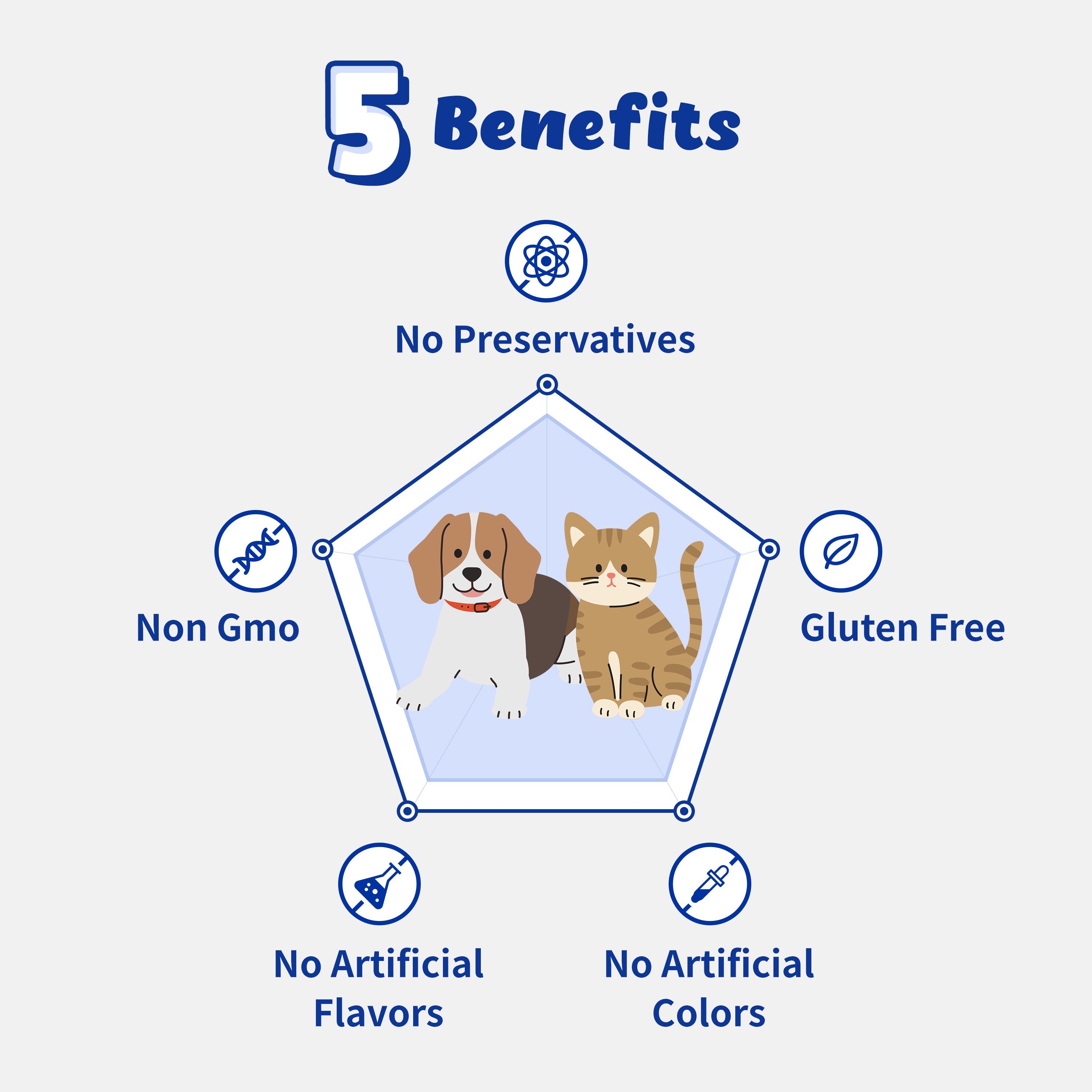 Urinary Guardian Vitamin B5 - Supports Kidney, Bladder, Addison for Cats and Dogs (117g)