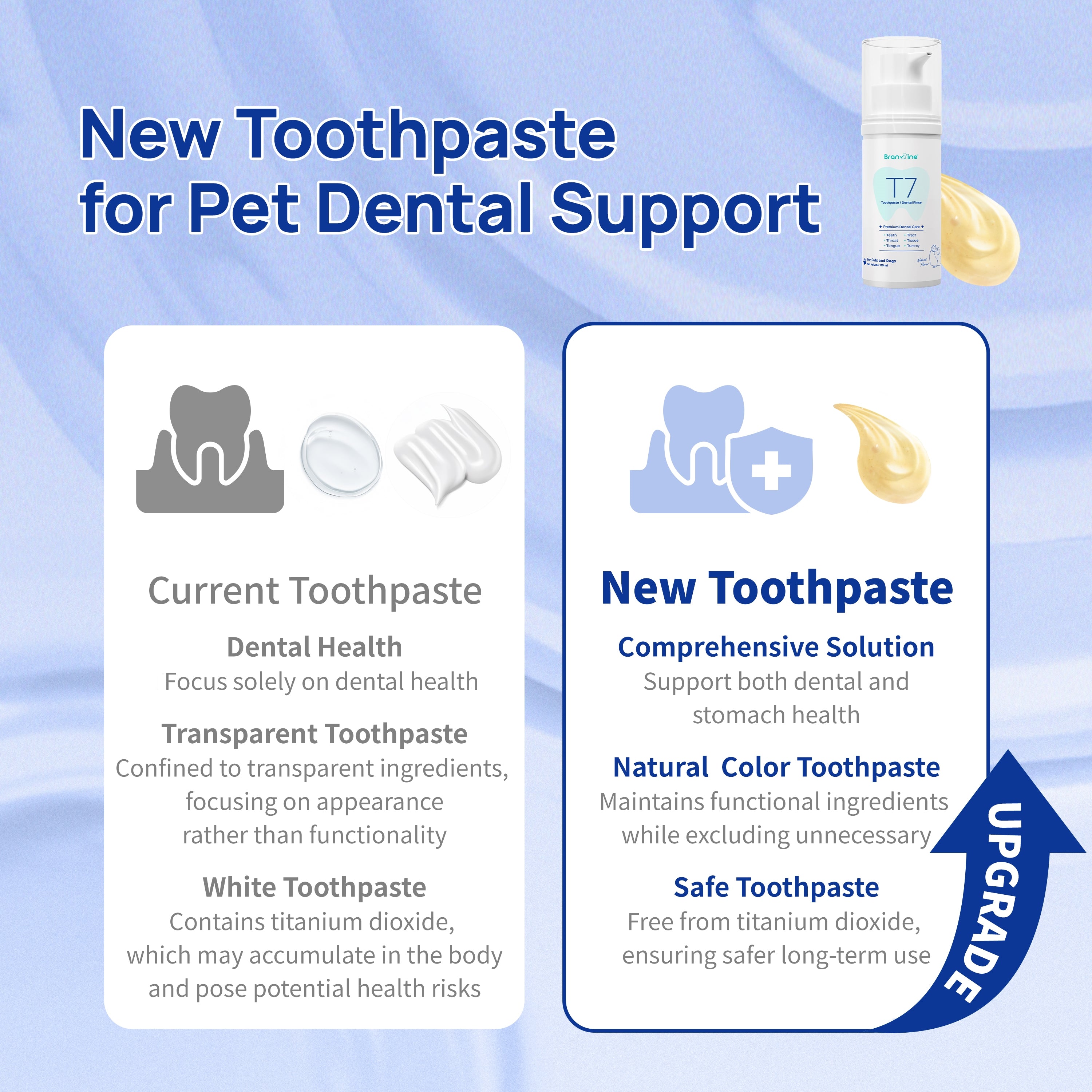 Dental-Tummy Toothpaste & Rinse for Cats and Dogs (110ml)