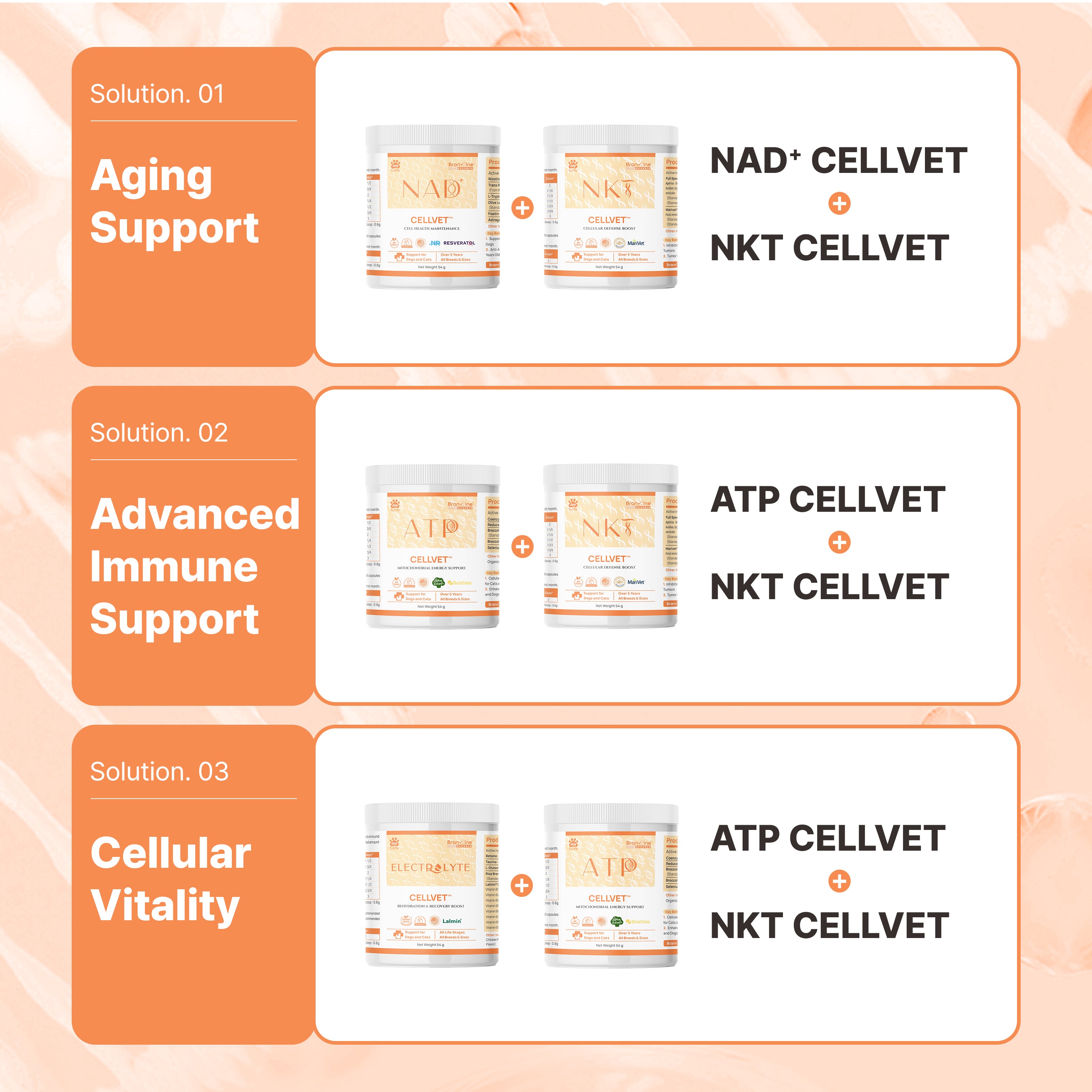 ATP CellVet for Cats and Dogs (54g)