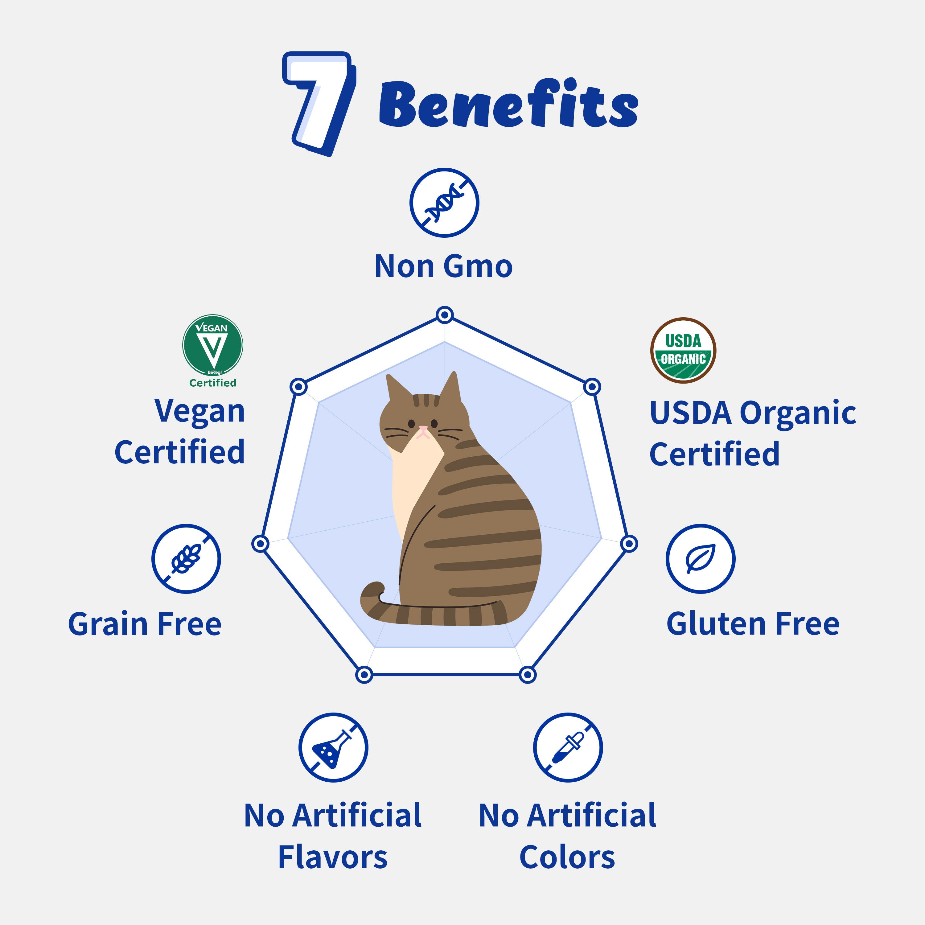 Organic Pullulan Empty 120 Capsules for Cats - Hides Medicine Taste & Scent