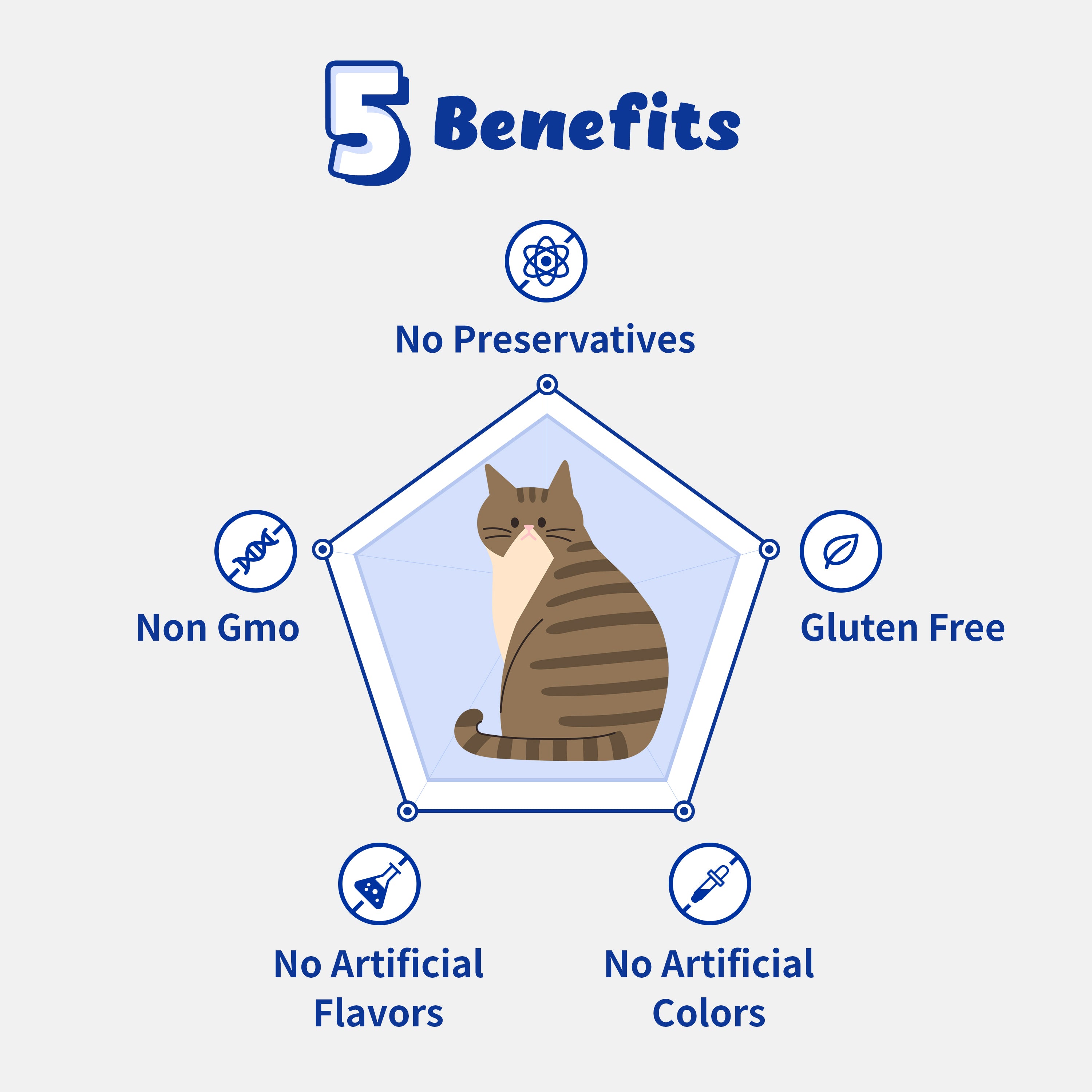 Respiratory Guardian - Supports Coughing, Runny Nose, Sinus for Cats (117g)